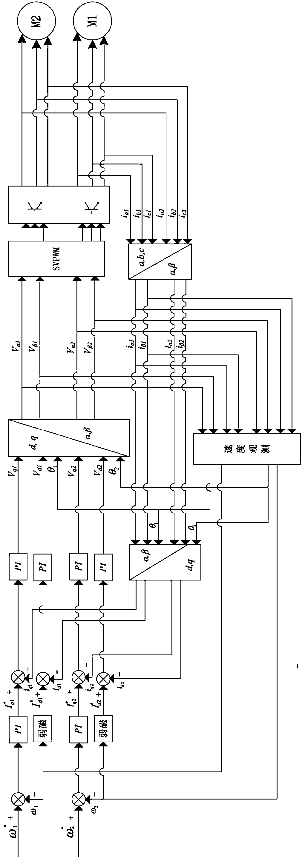 Synchronous vector control method for two motor linkage systems