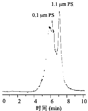 Micro-scale substance separating method and capillary column transverse eletrochromatography separating device