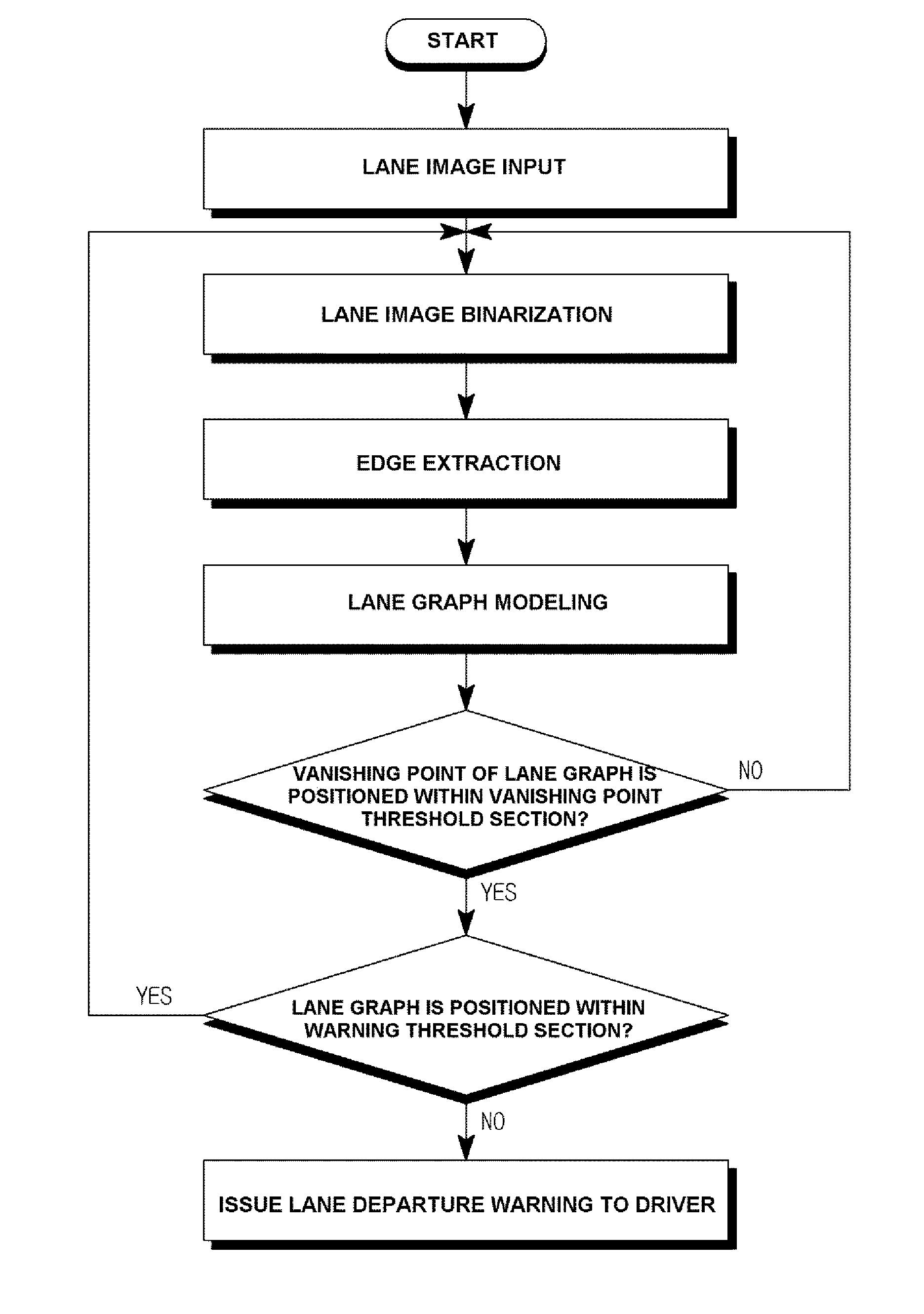 Lane recognition system and method using defog sensor