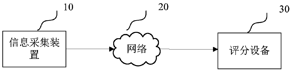 Resource assessment method and device, computer equipment and storage medium