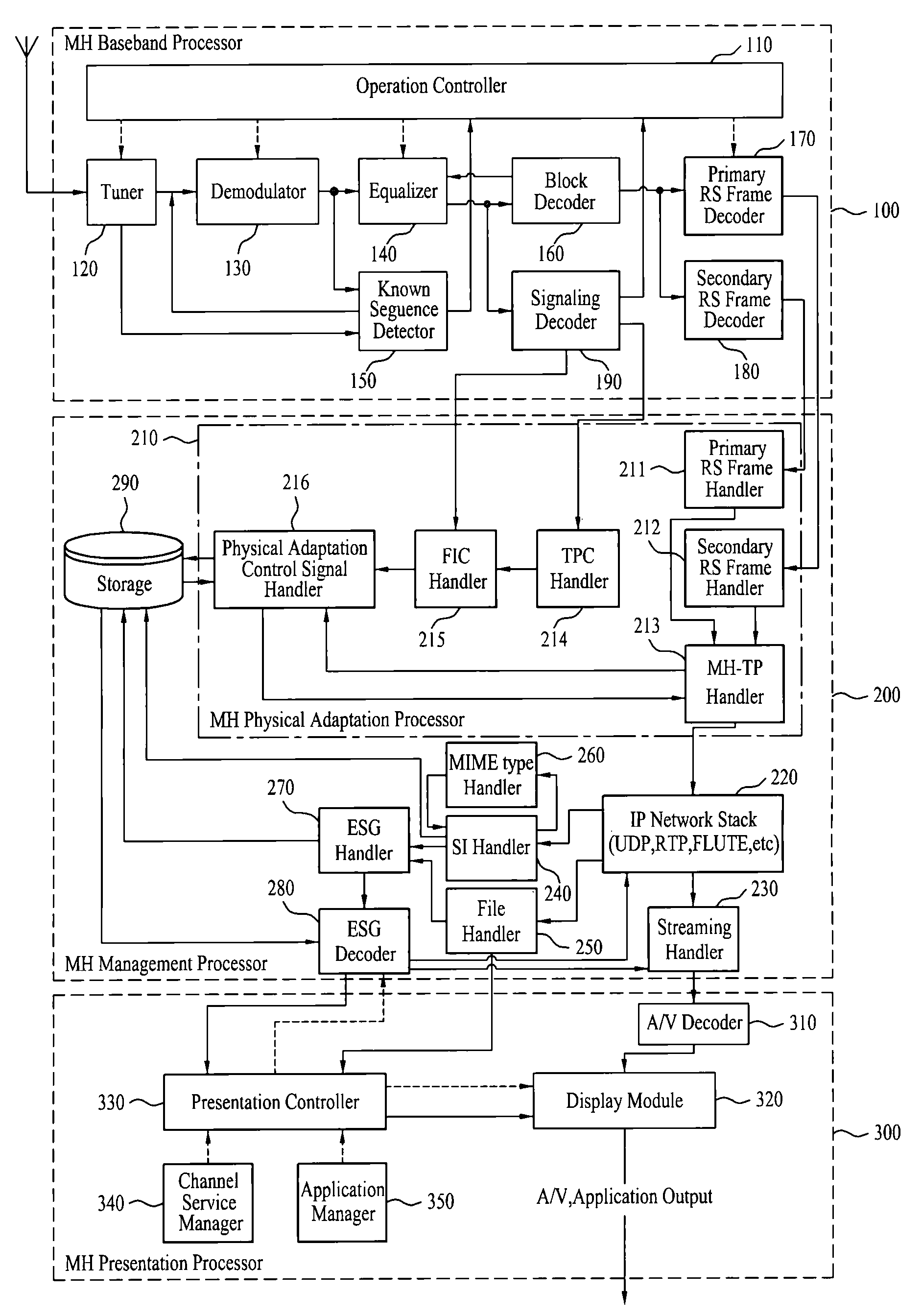 Digital broadcasting system and method of processing data in digital broadcasting system