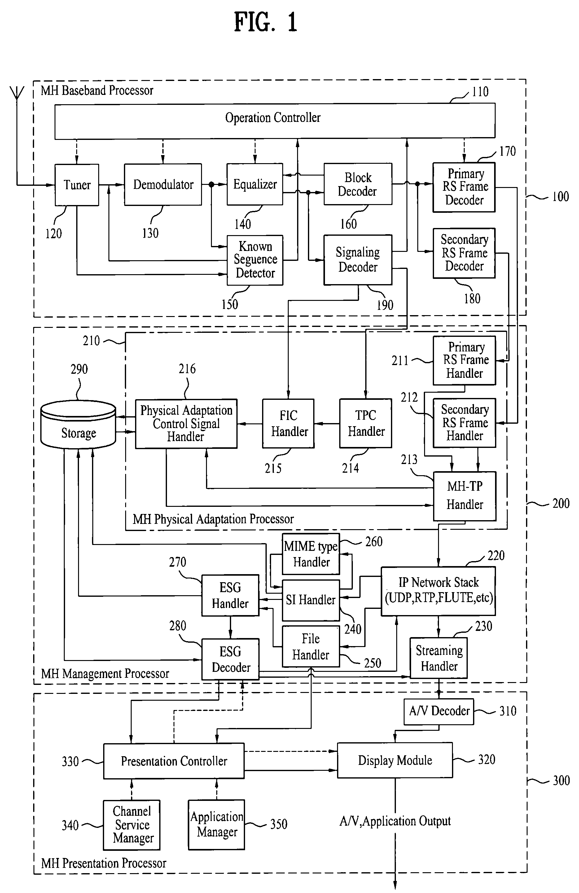 Digital broadcasting system and method of processing data in digital broadcasting system