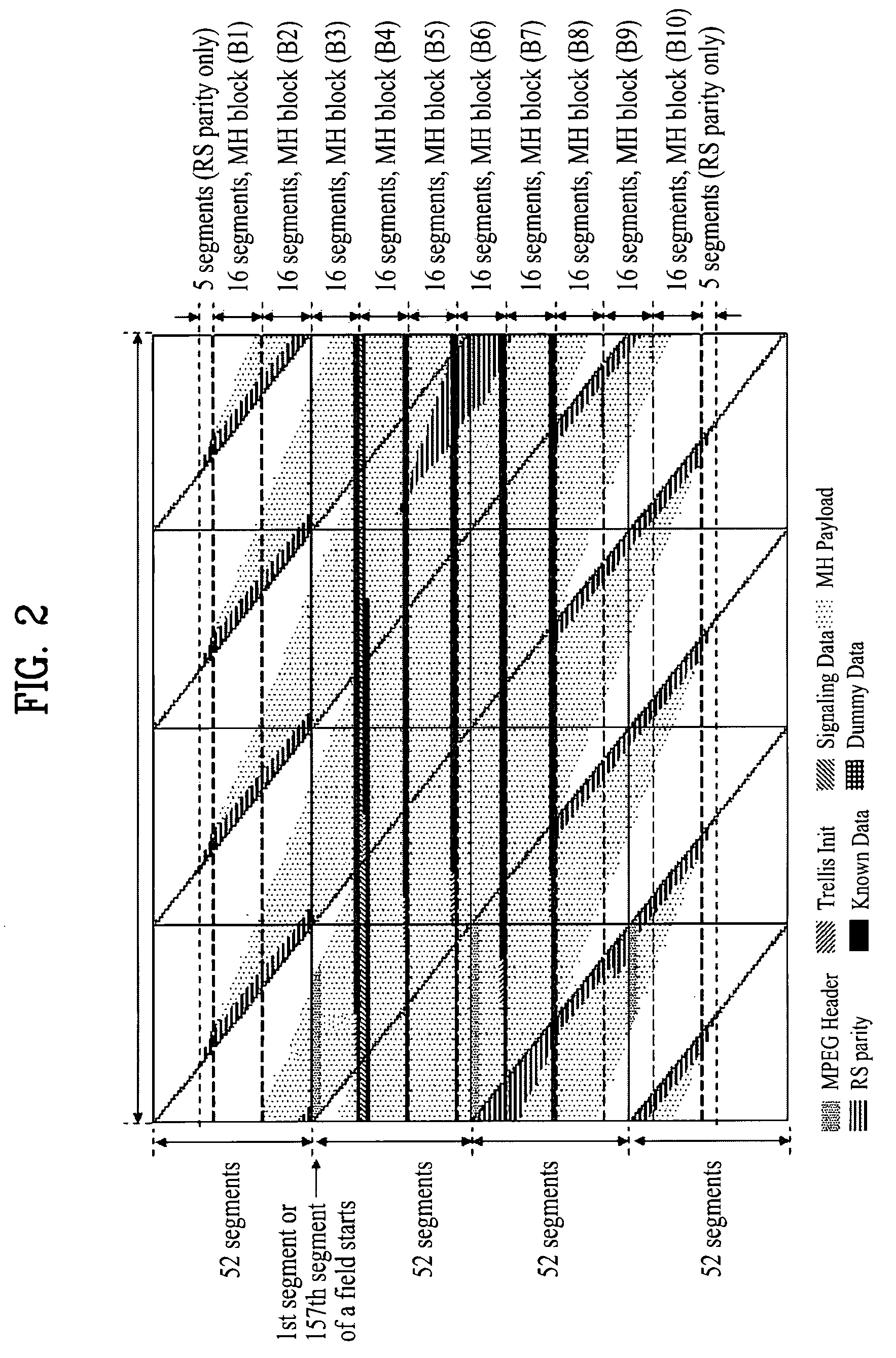 Digital broadcasting system and method of processing data in digital broadcasting system