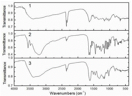 Method for preparing polyphenol polymers with alpha-glucosidase inhibiting activity from teng tea