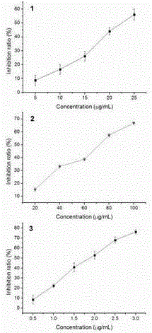 Method for preparing polyphenol polymers with alpha-glucosidase inhibiting activity from teng tea