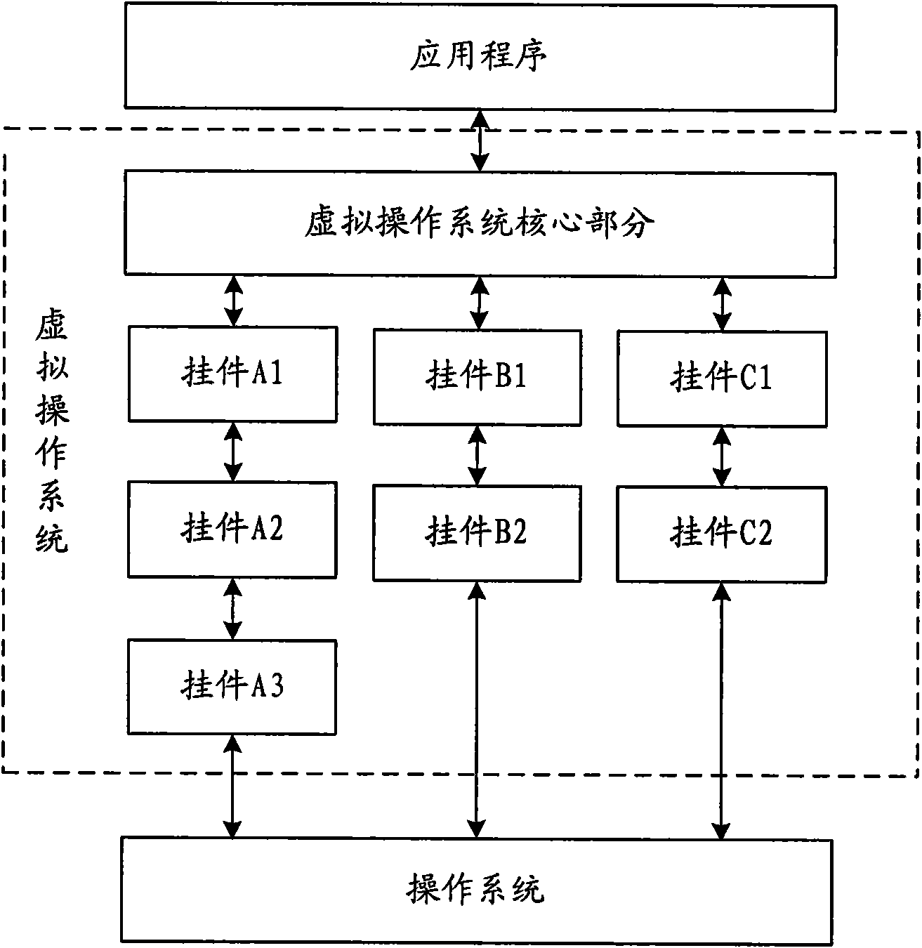 Virtual operating system creation method