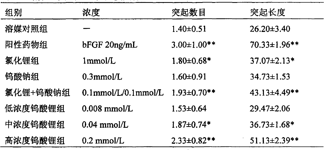 Application of Li2WO4 in preparing medicine