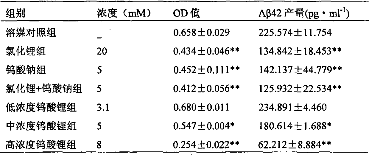 Application of Li2WO4 in preparing medicine