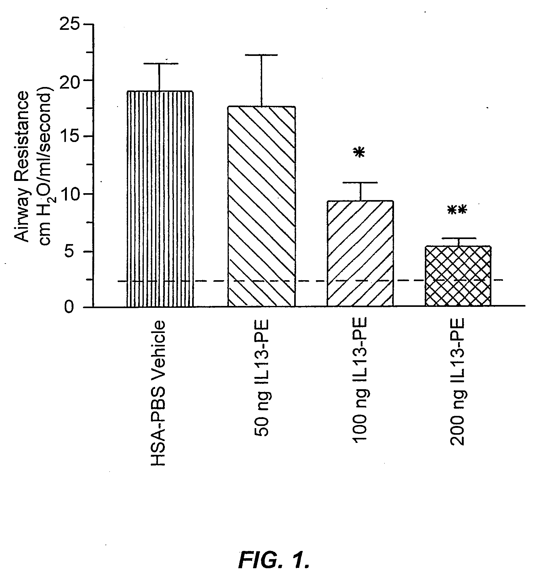 Chimeric molecule for the treatment of th2-like cytokine mediated disorders