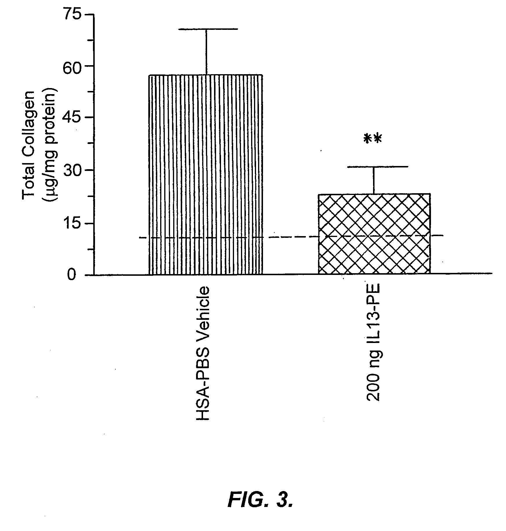 Chimeric molecule for the treatment of th2-like cytokine mediated disorders