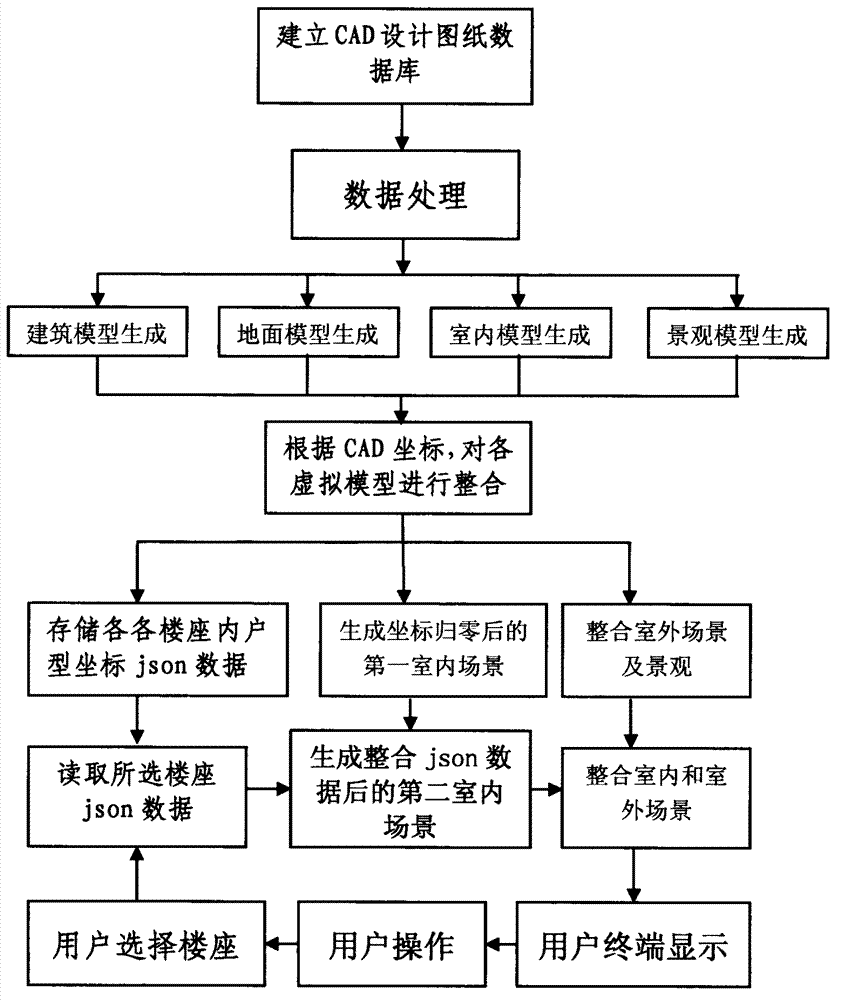 Houses real-time demonstrating system and method