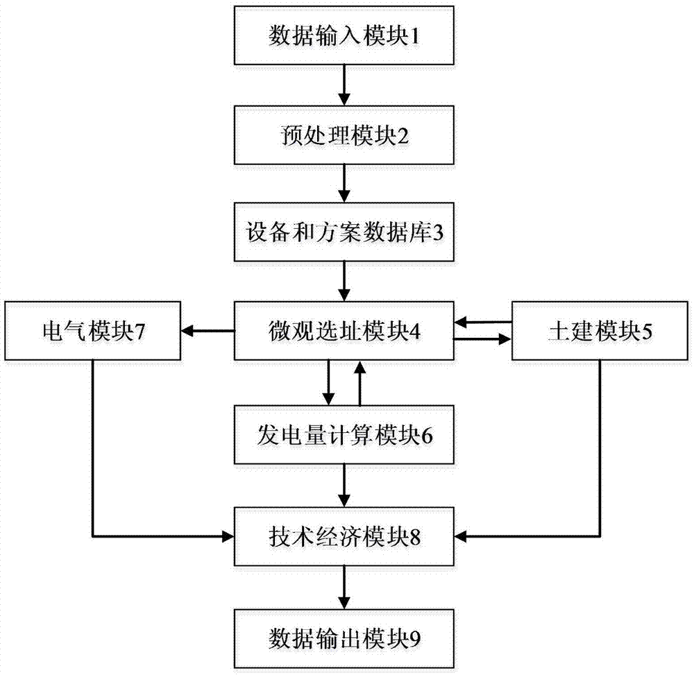 Microcosmic location selection system of high-altitude mountain wind power plant