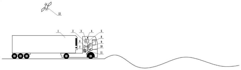 A truck prediction energy-saving system and control method based on road terrain information