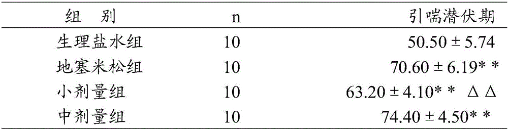 Pharmaceutical composition for treating chronic bronchitis and preparation method thereof