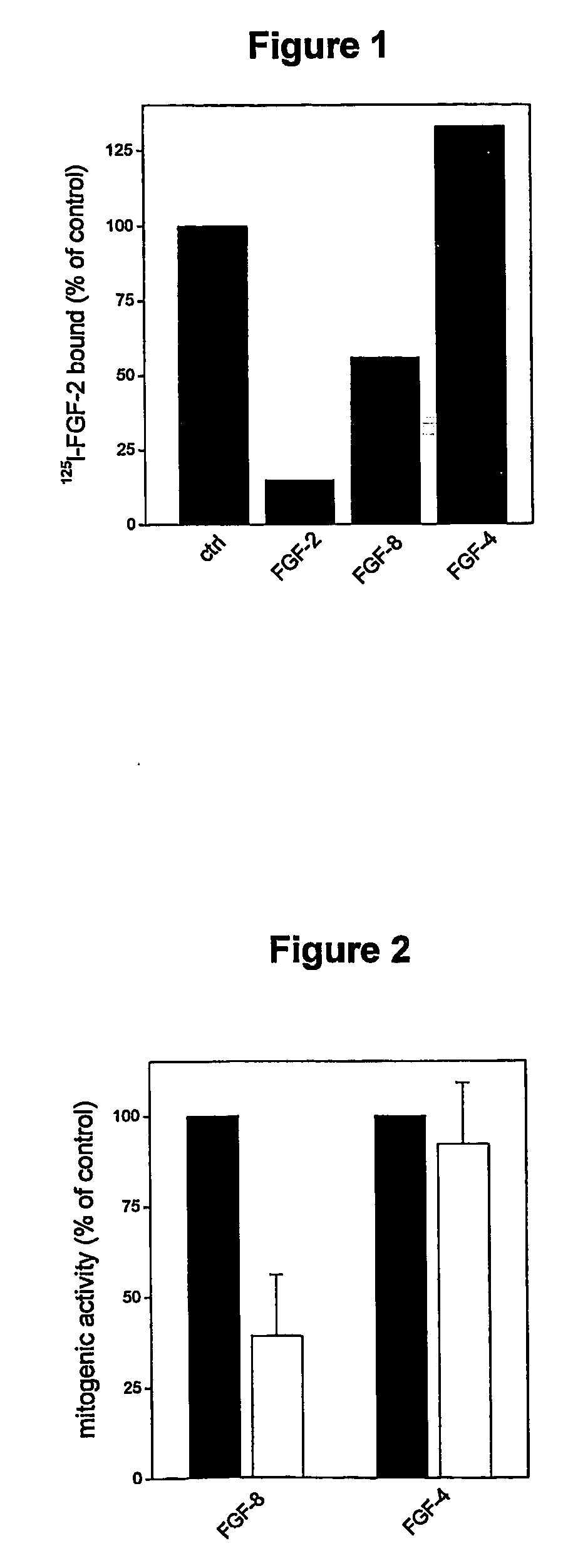 Use of long pentraxin ptx3 for the treatment of fgf-8 mediated tumour diseases