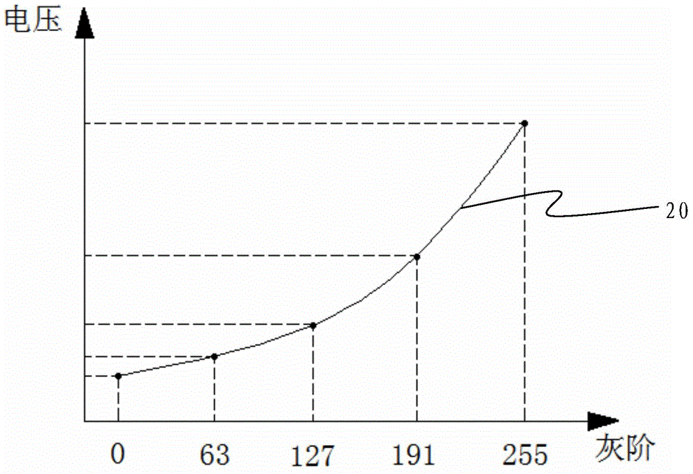 Black frame voltage compensation method for data driver of OLED display