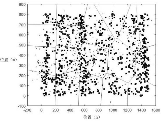 An edge computing node deployment method based on user data hotspot distribution