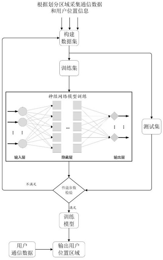 An edge computing node deployment method based on user data hotspot distribution