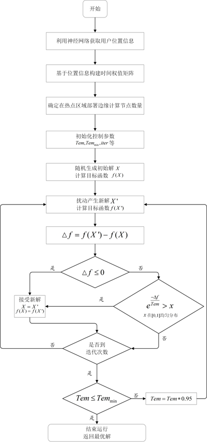 An edge computing node deployment method based on user data hotspot distribution