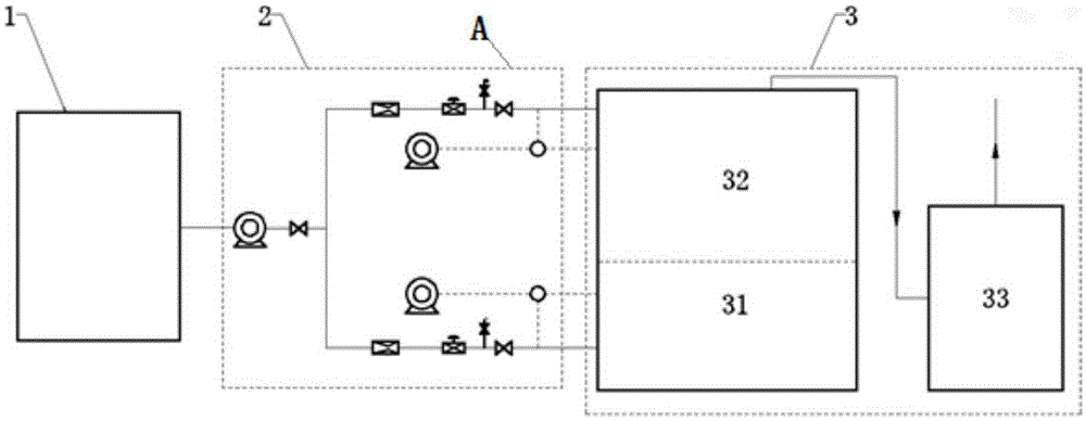 Pyrolysis and gasification garbage incinerator adopting oxygen enriched combustion technique