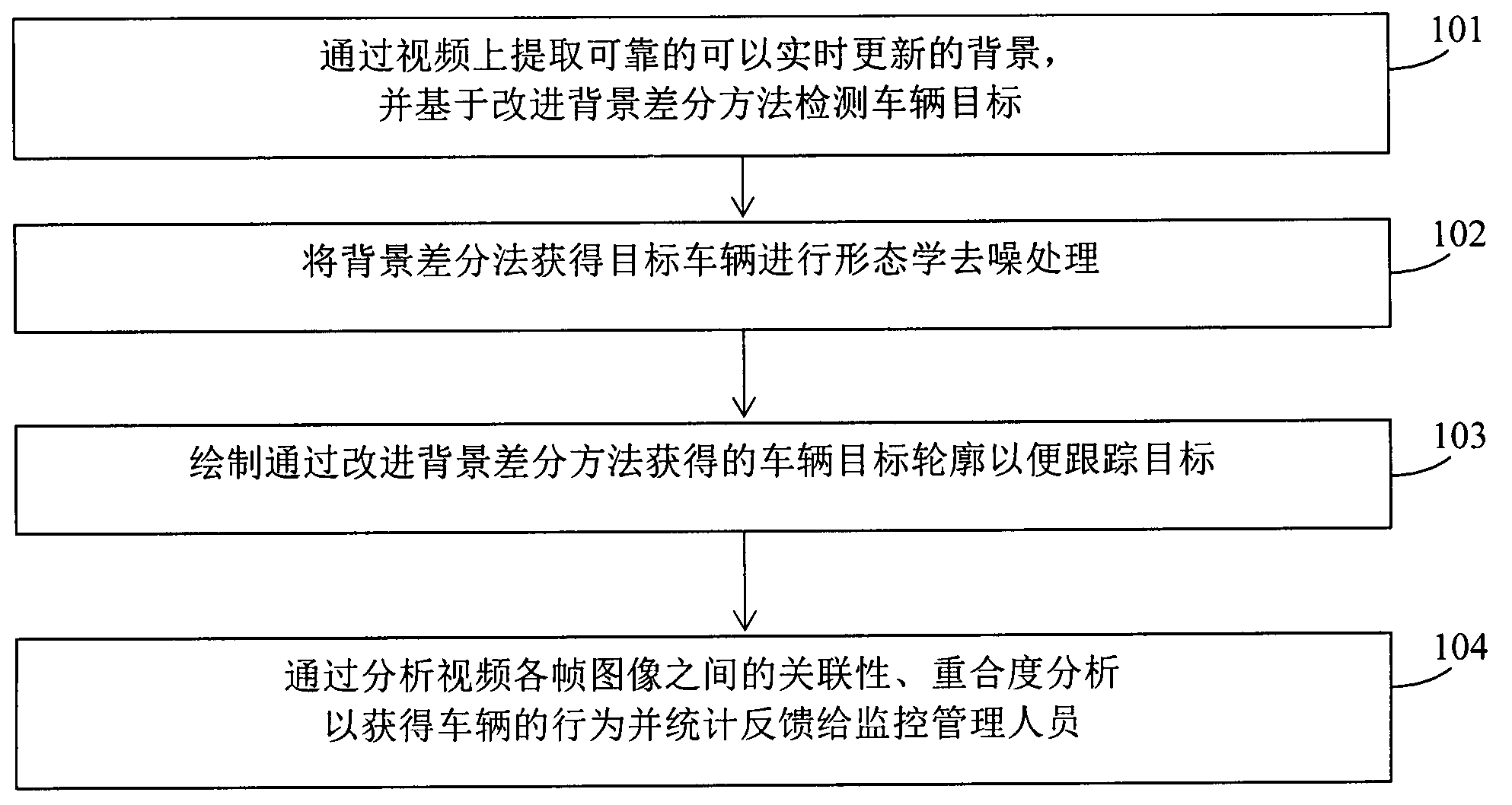 Vehicle tracking and detecting method based on parking lot environment video monitoring