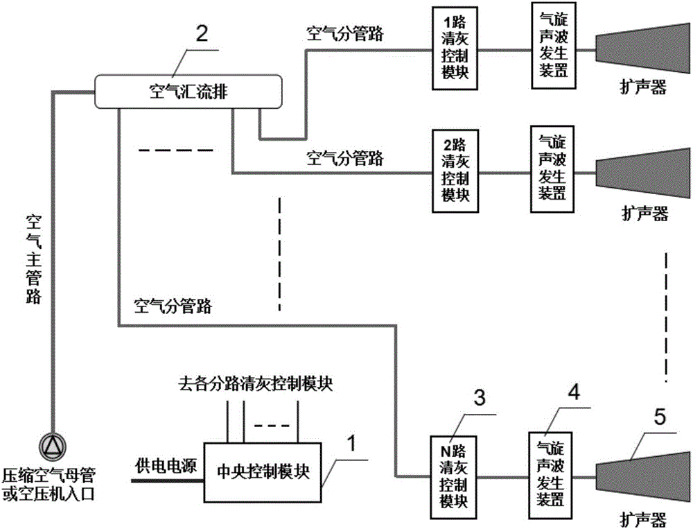 Cyclone acoustic wave generating device