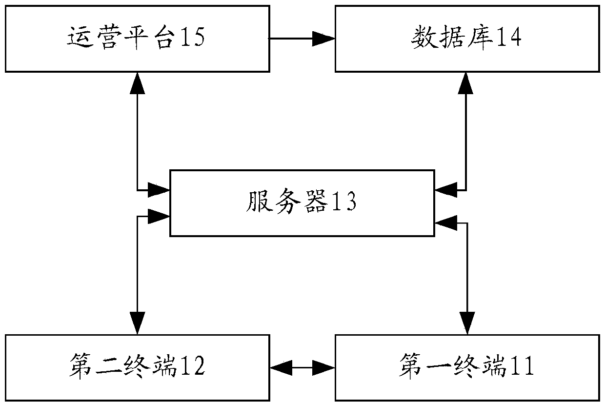 A video online evaluation method and terminal