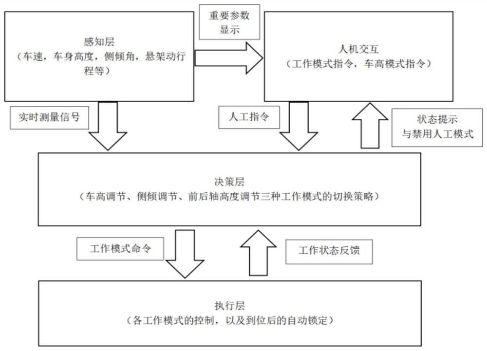 Air suspension and interconnected suspension parallel system