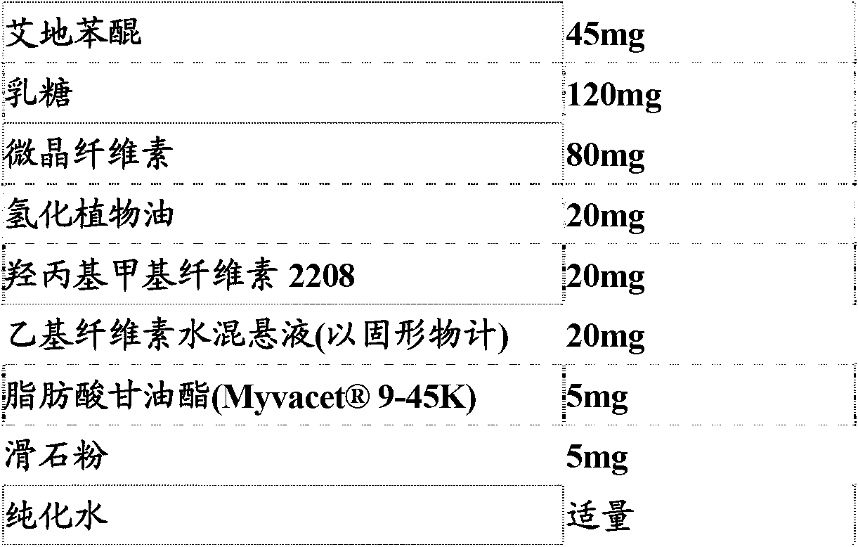 Composition of oral solid medicine having good vivo behaviors