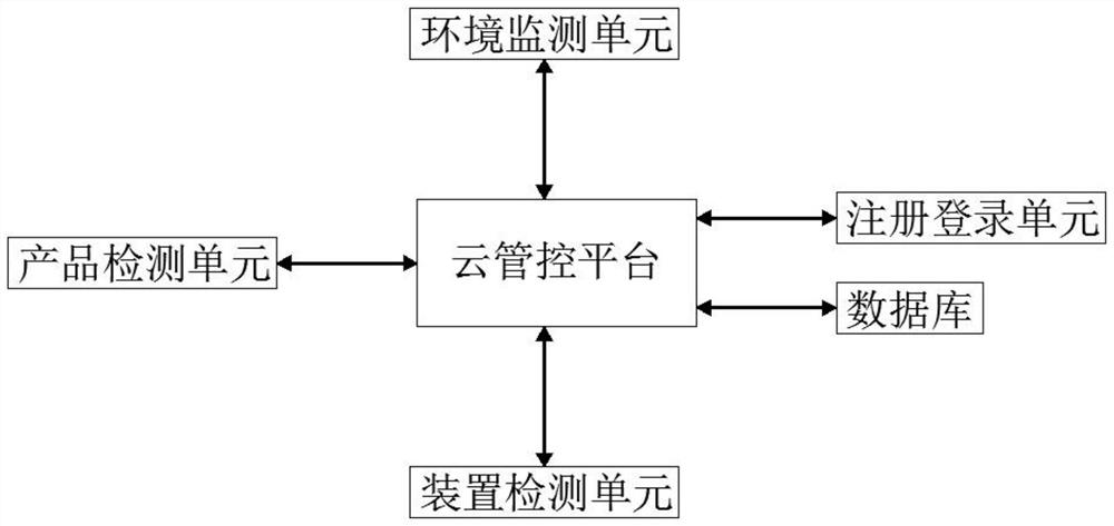 Quality control system for composite insulation product production