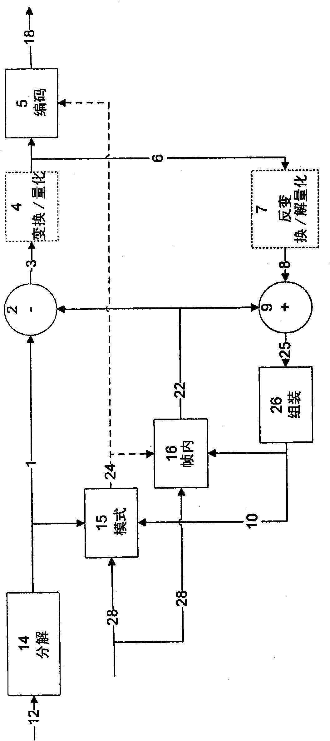 Adaptive intra mode selection