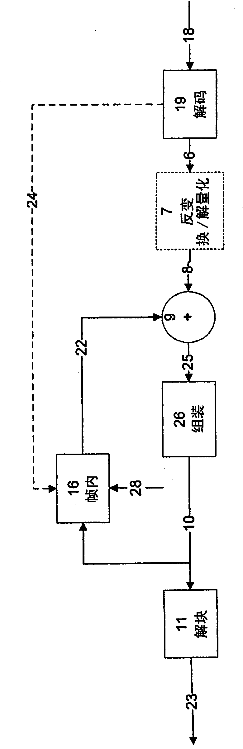 Adaptive intra mode selection