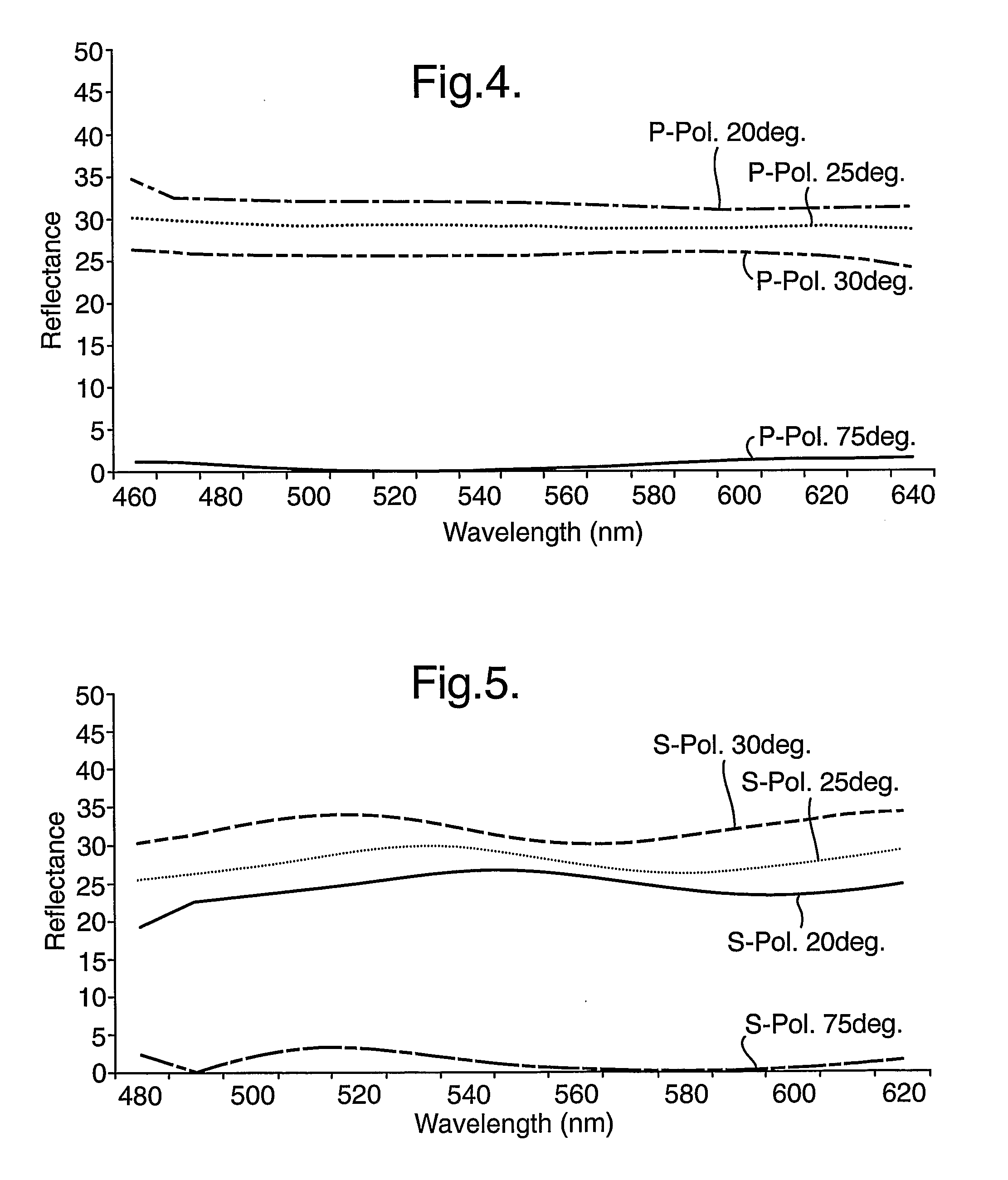 Substrate-Guided Optical Device with Wide Aperture