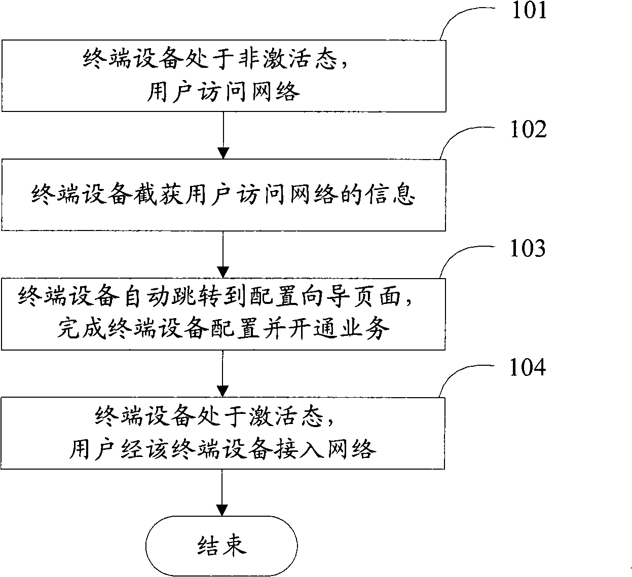 Method and equipment for maintaining operation of x digital subscriber line (xDSL) terminal equipment