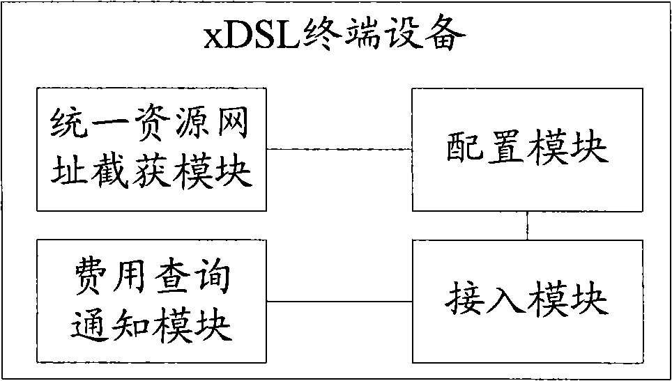 Method and equipment for maintaining operation of x digital subscriber line (xDSL) terminal equipment