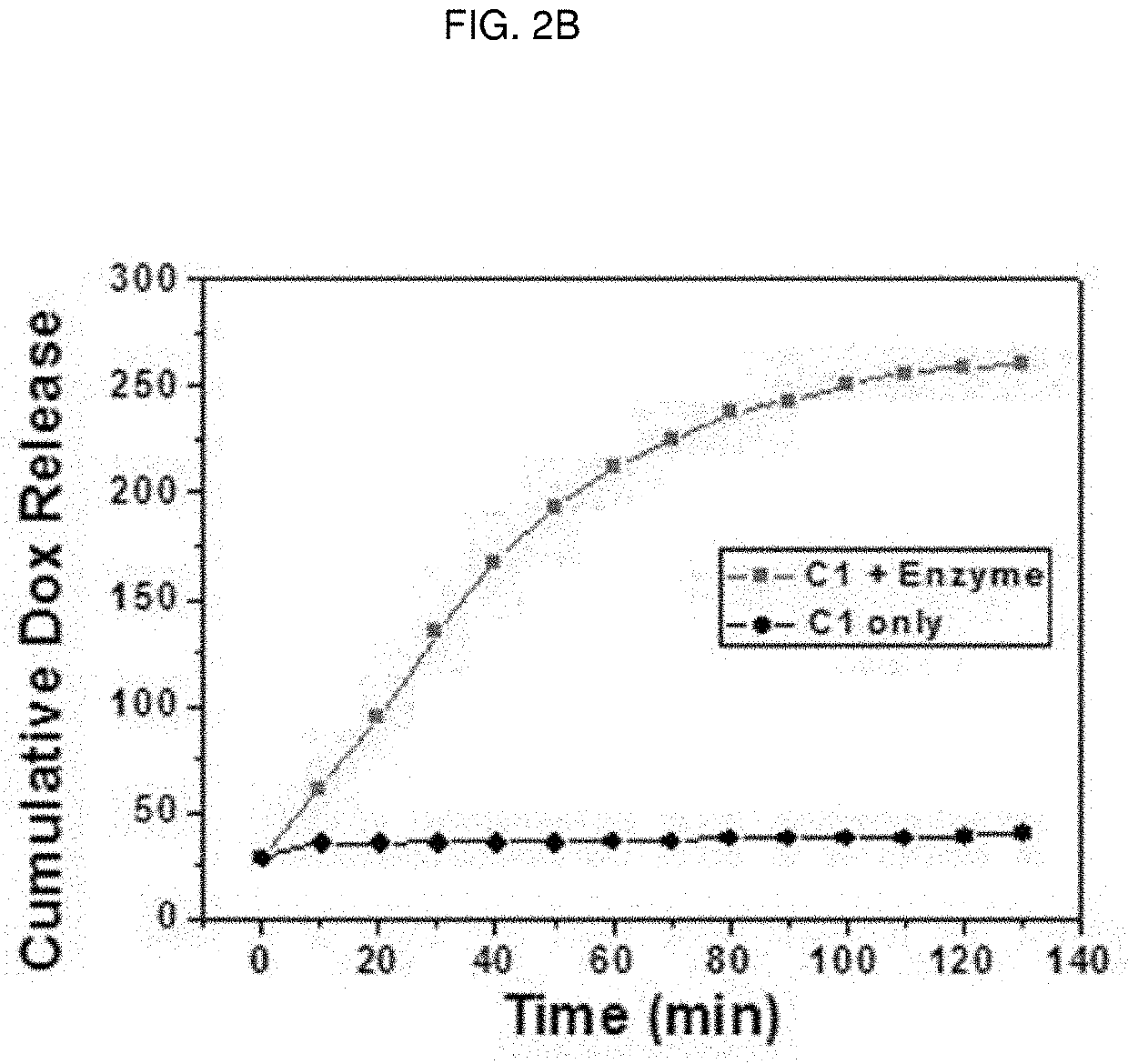 Anticancer prodrug for overcoming drug resistance