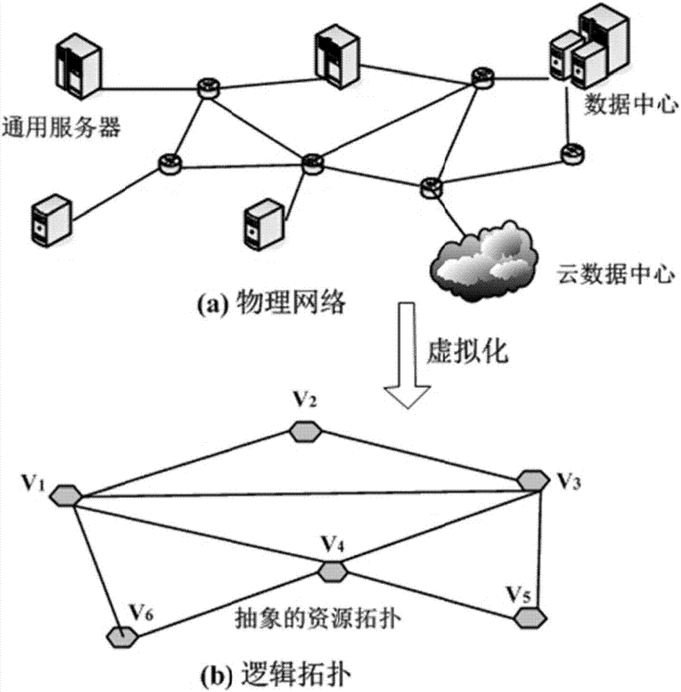 Content delivery network server optimization and deployment method applied in network function virtualization environment