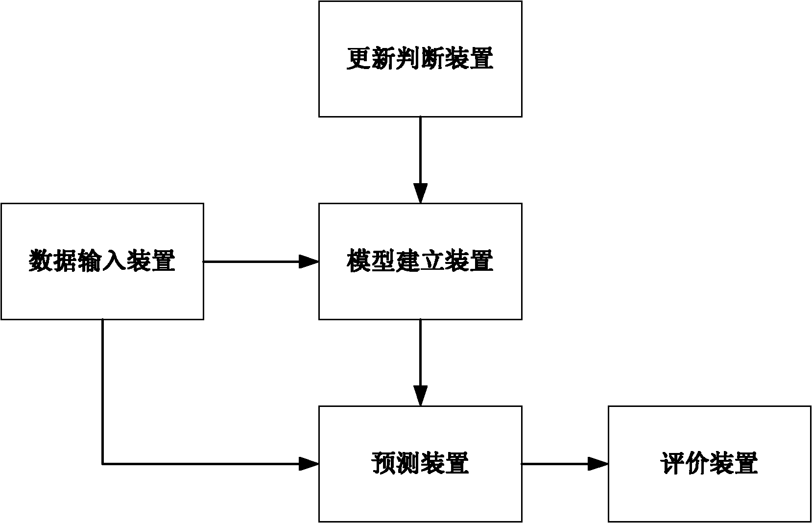 Method for predicting mobile traffic based on LS-SVM