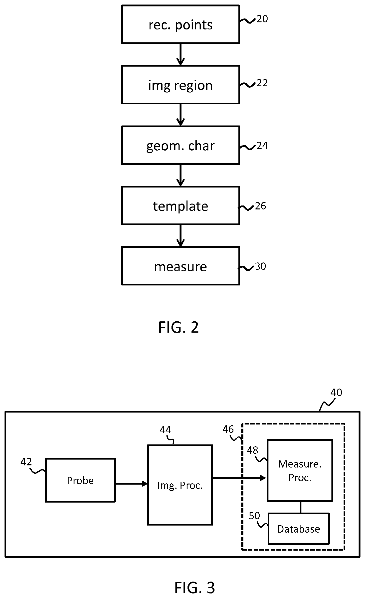 Device and method for obtaining anatomical measurements from an ultrasound image