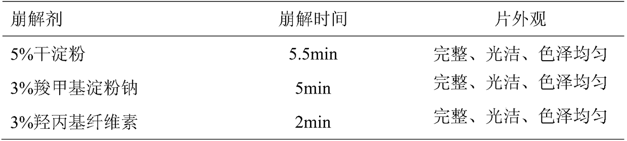 Preparation method and application of immunological enhancement compound tablets for pets