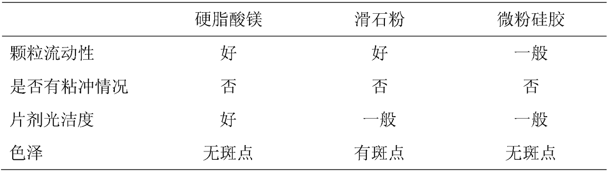 Preparation method and application of immunological enhancement compound tablets for pets