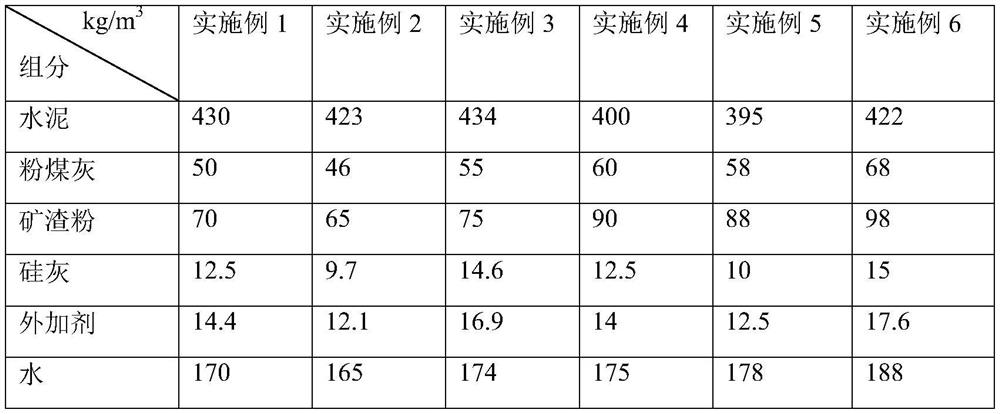 A kind of super high-rise jacking self-compacting concrete and its construction technology