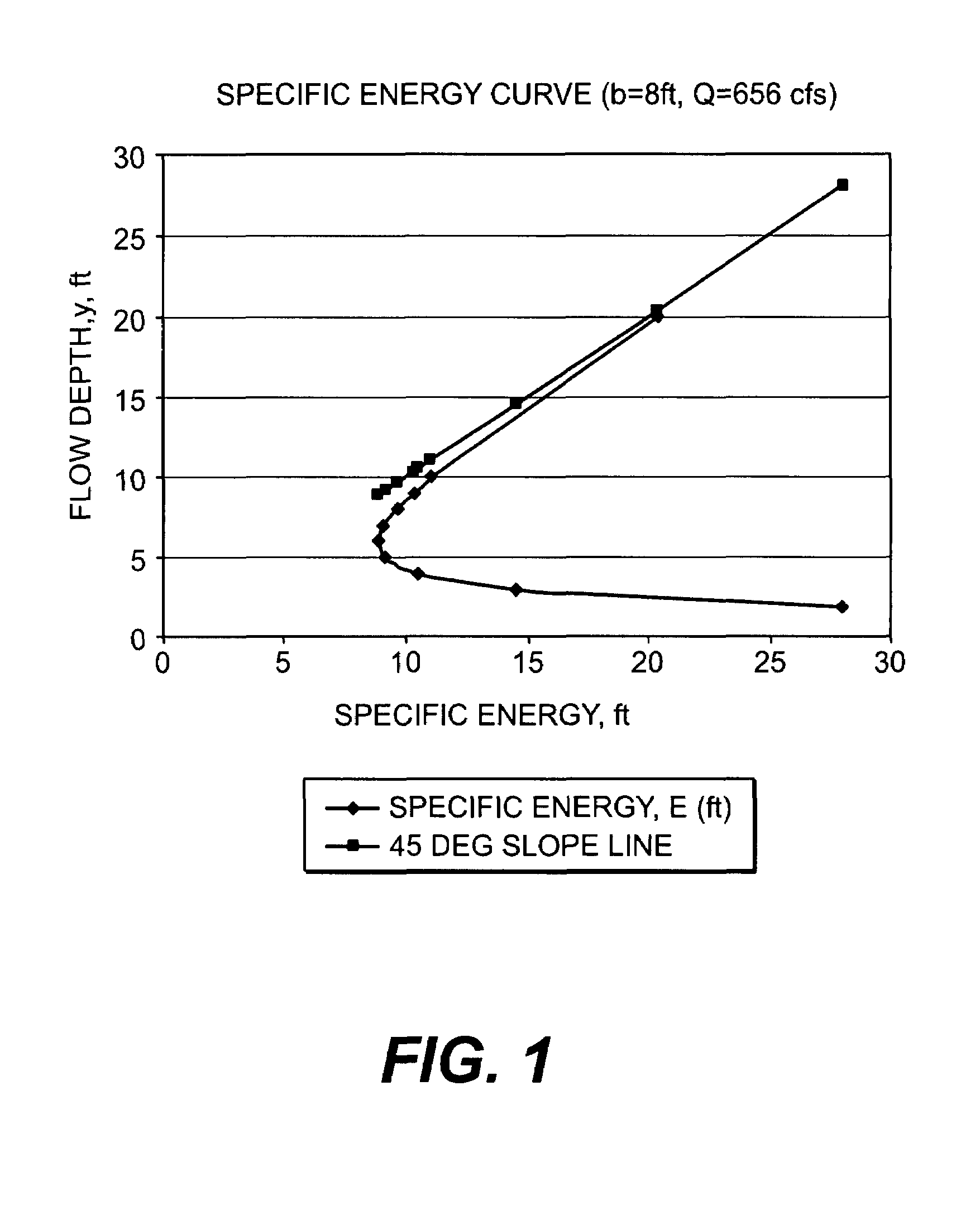 Kinetic hydropower generation from slow-moving water flows