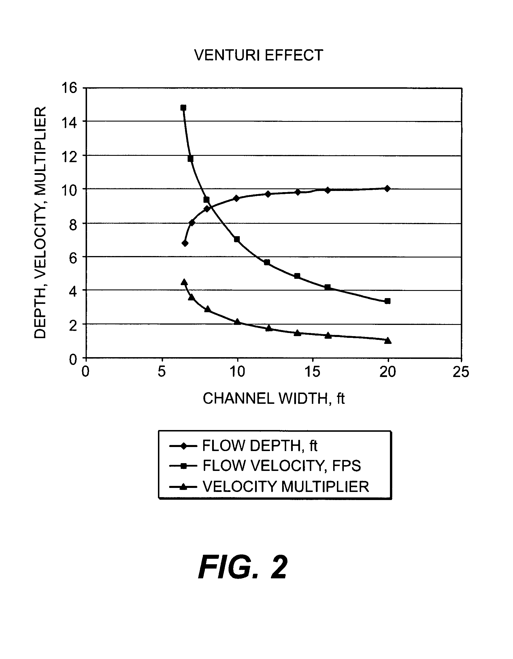 Kinetic hydropower generation from slow-moving water flows