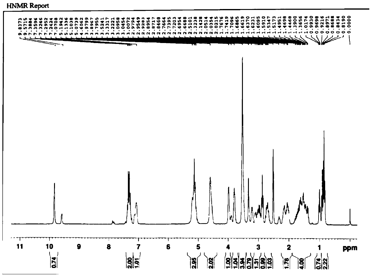 S-type chiral sulfoxide compound preparation method