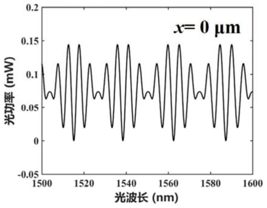 Displacement detection system and detection method based on asymmetric interference structure