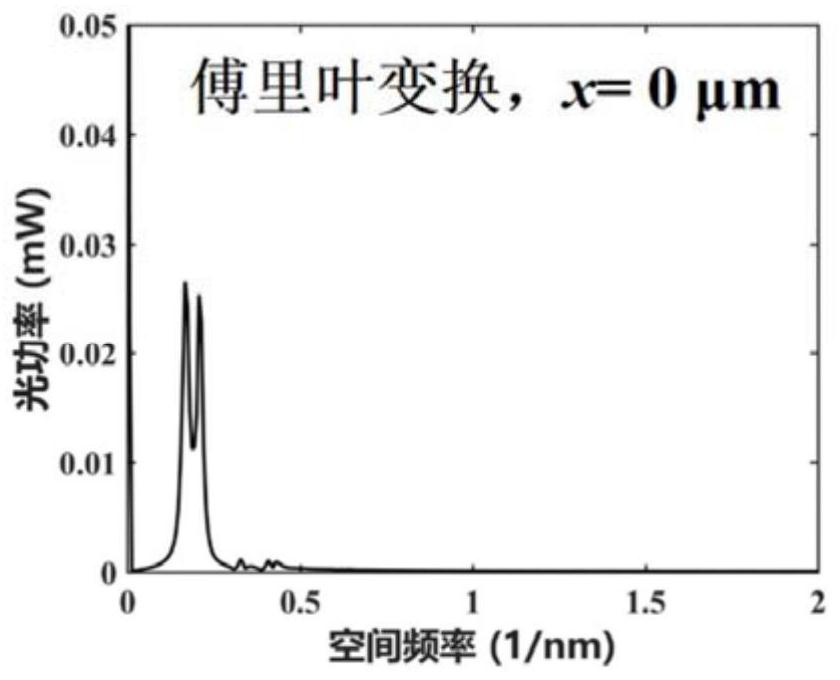 Displacement detection system and detection method based on asymmetric interference structure