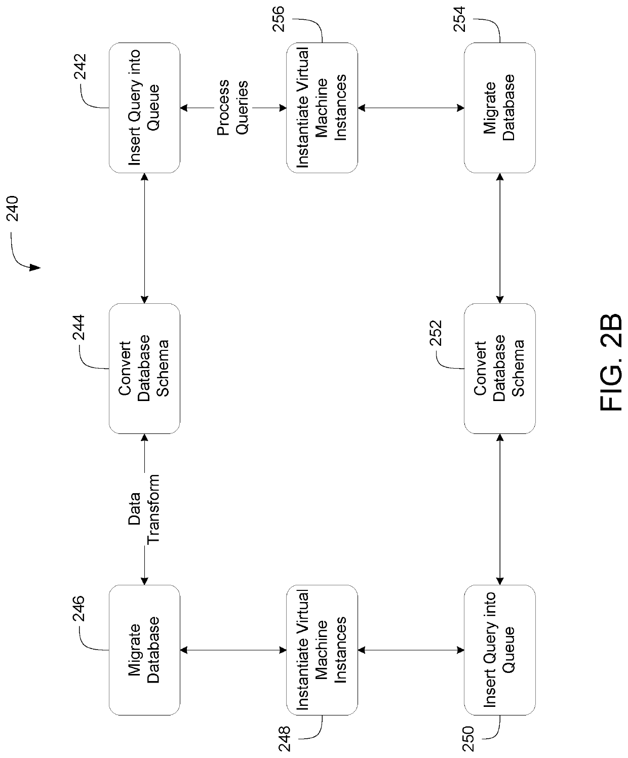 Live zero downtime migration of databases with disparate schemata