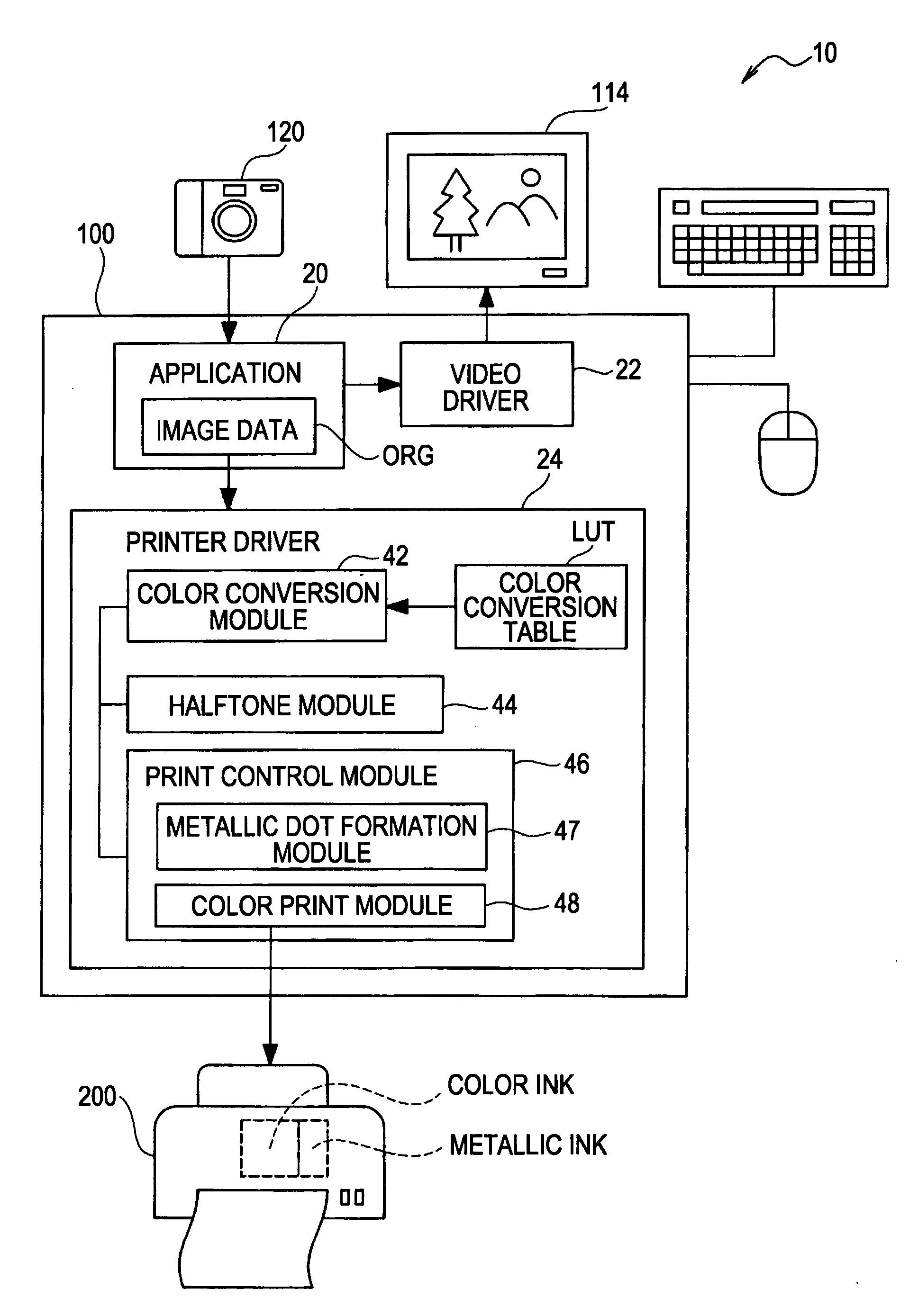 Printing device and printing method