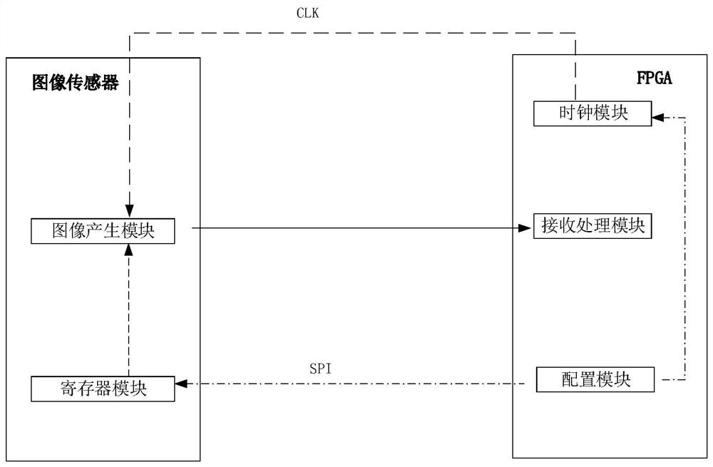 A dynamic image processing system and image processing method